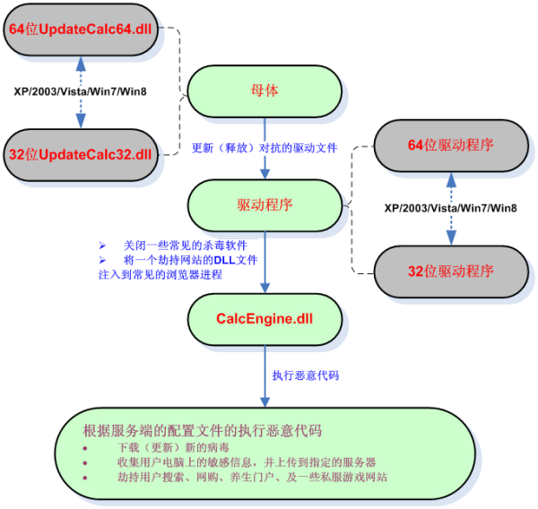 dnfsf家族排行榜：dnf90传说怎么合成